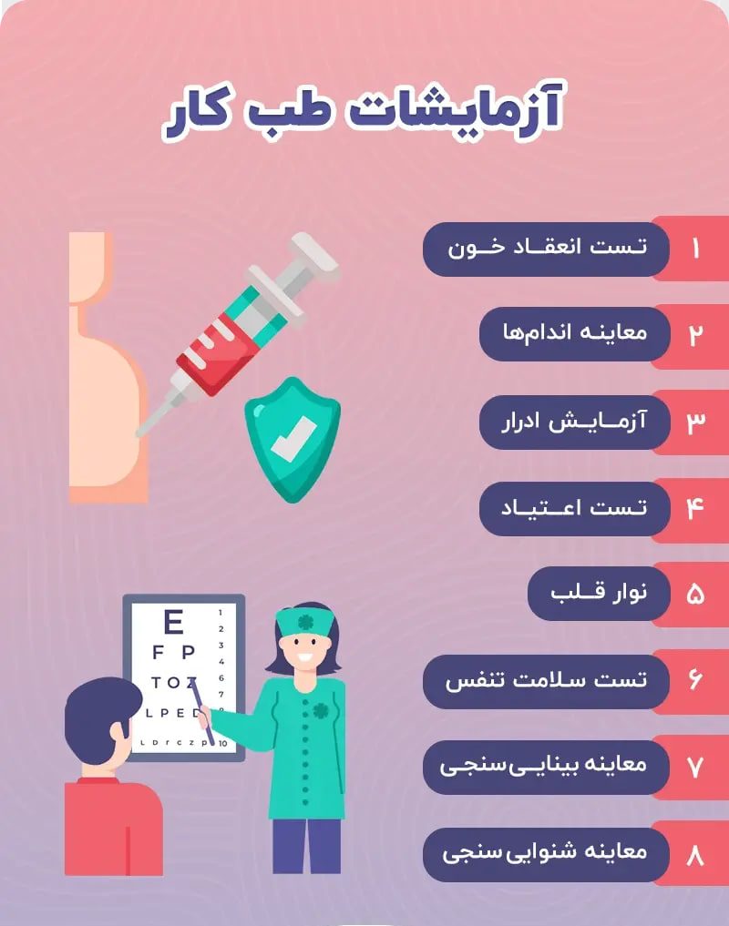 آزمایش‌های پاراکلینیکی در شرکت تخصصی طب کار آریا پژوهان غرب