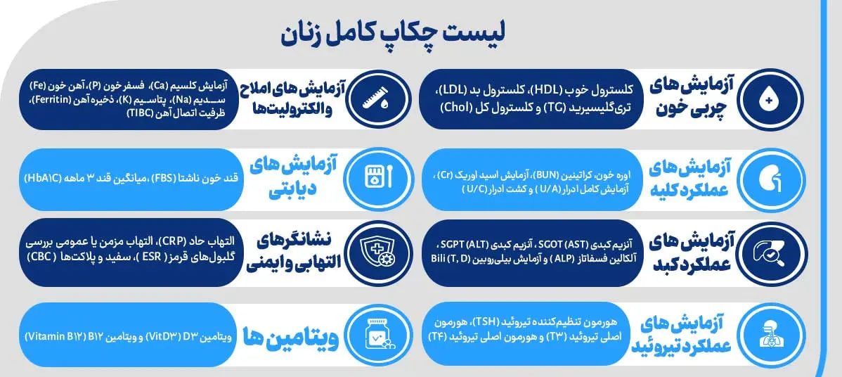 آزمایش‌های پاراکلینیکی ویژه بانوان شاغل در محیط‌های صنعتی