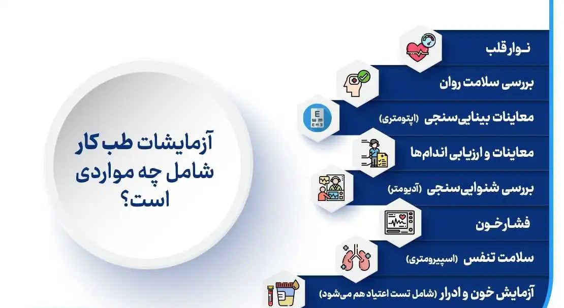 تأثیر نتایج آزمایش بر استخدام کارکنان در مراکز طب کار