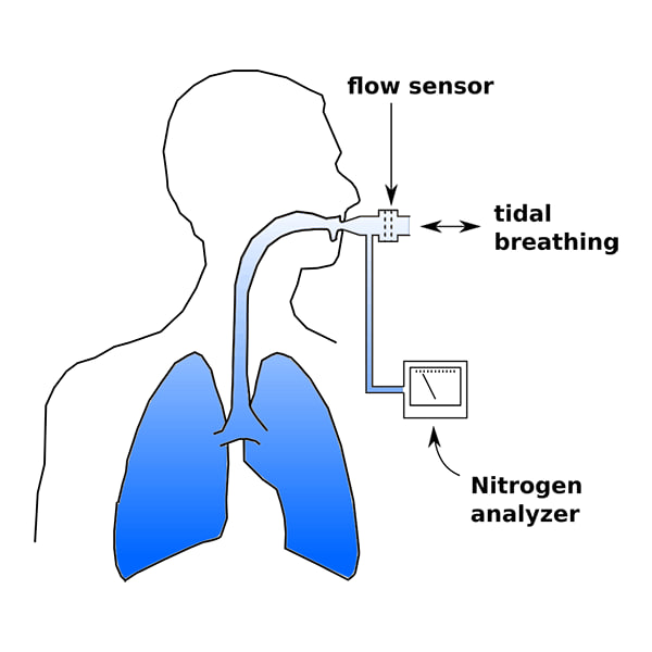 تجهیز مرکز آریا پژوهان غرب به دستگاه‌های پیشرفته اسپیرومتری و ادیومتری