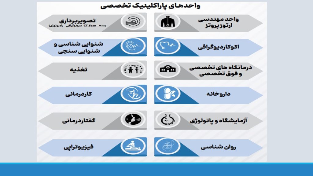 راه‌اندازی واحد تخصصی پاراکلینیک در غرب تهران در شرکت آریا پژوهان غرب