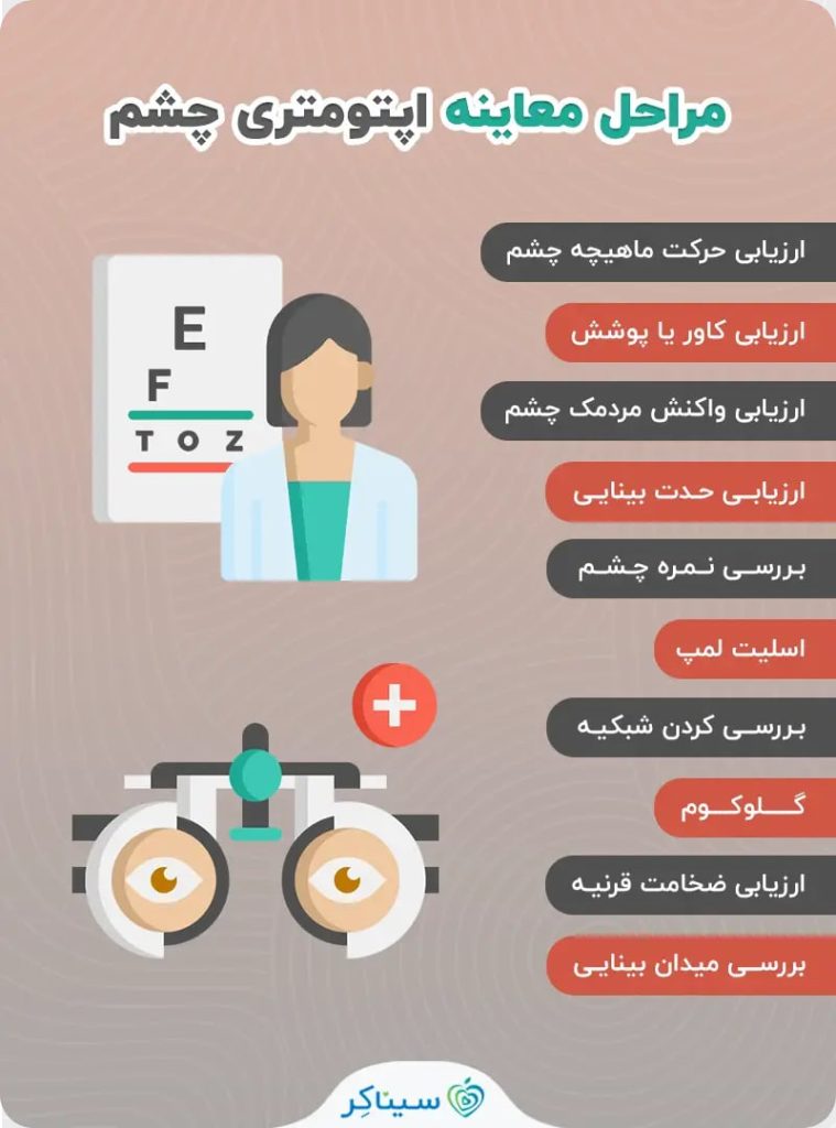 نقش اپتومتری در سلامت بینایی کارکنان در آریا پژوهان غرب