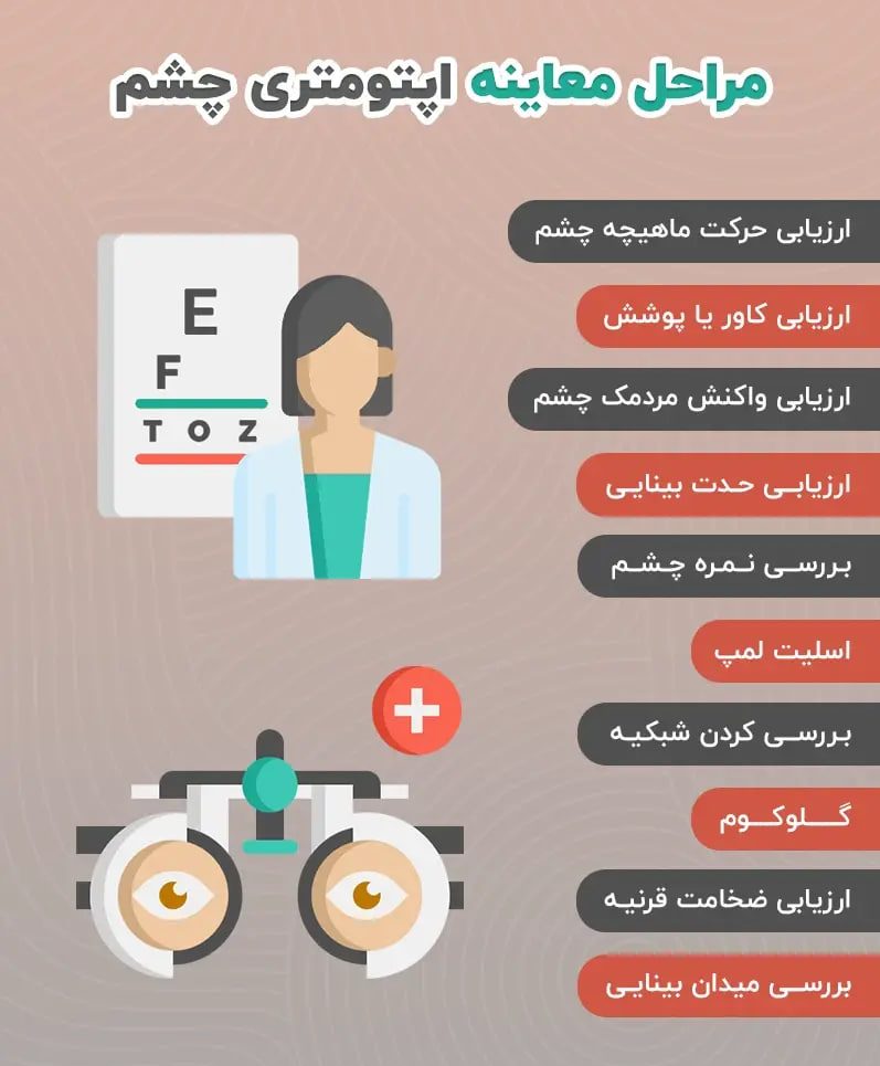 نقش اپتومتری در سلامت بینایی کارکنان در آریا پژوهان غرب